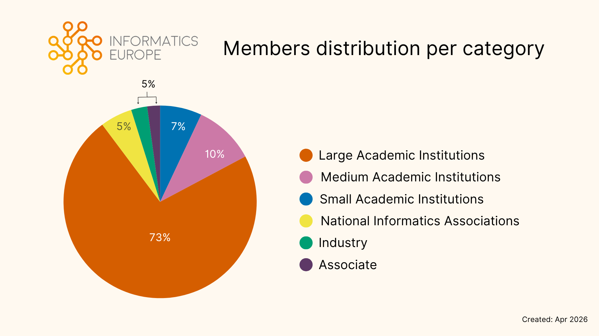members bycategory 25