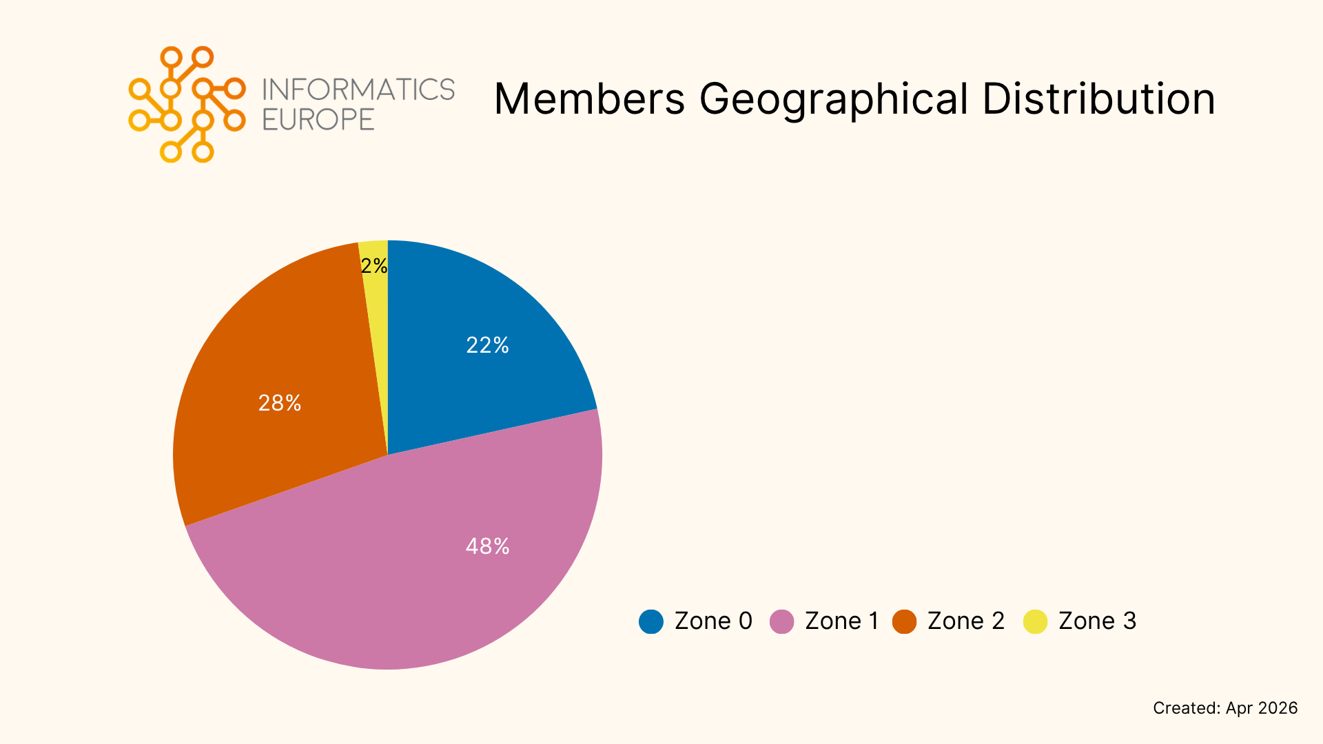 members byzone 25