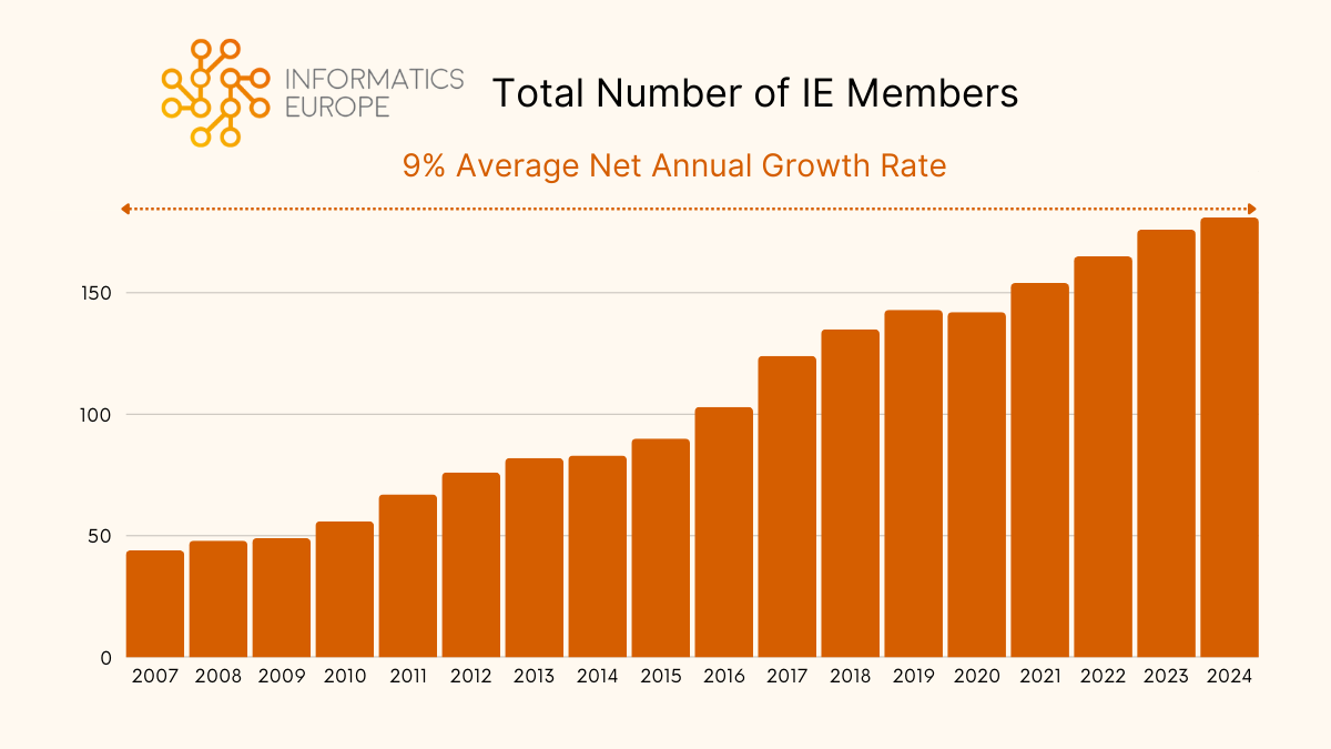 totalmembers 24