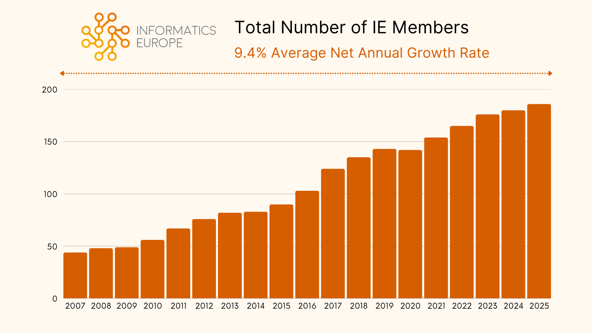 totalmembers 25