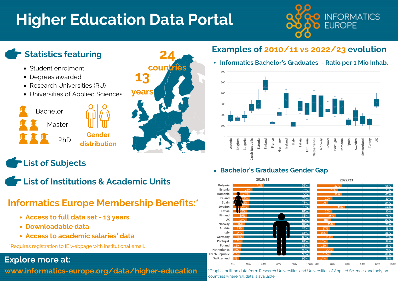 IE Higher Education Data Portal 2025